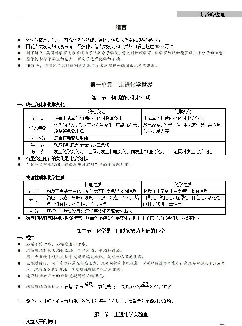 中考化学 | 中考化学各单元详细考点及专题考点梳理,复习必备 第4张