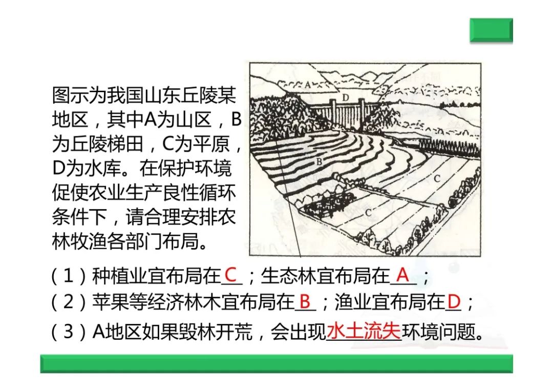 中考地理复习总结--地形专题 第23张
