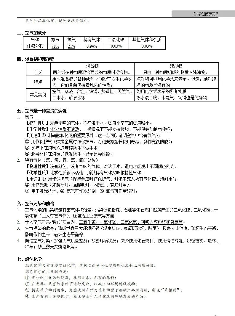 中考化学 | 中考化学各单元详细考点及专题考点梳理,复习必备 第9张