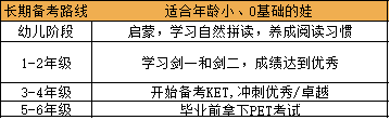 小学英语考试时间节奏规划 第3张 小学英语考试时间节奏规划 第3张