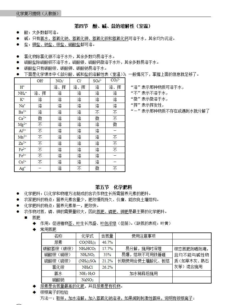 中考化学 | 中考化学各单元详细考点及专题考点梳理,复习必备 第56张