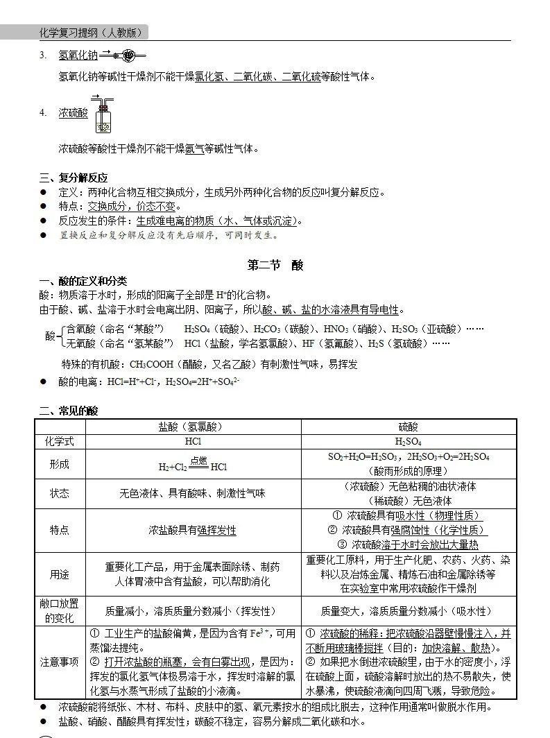 中考化学 | 中考化学各单元详细考点及专题考点梳理,复习必备 第49张