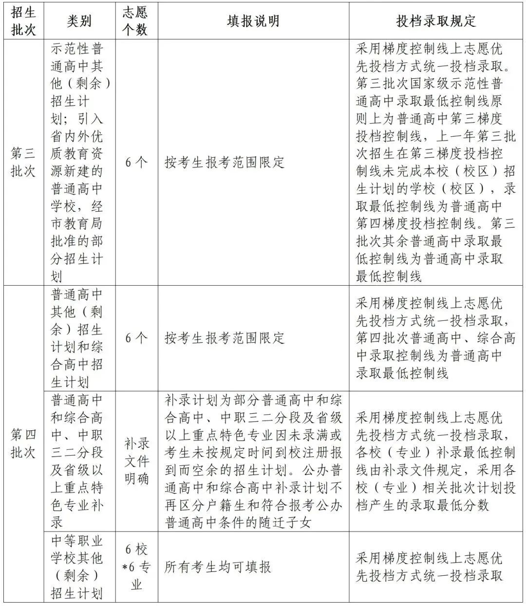 【中职版】广州市中考志愿实操教程!看完就会报 第8张 【中职版】广州市中考志愿实操教程!看完就会报 第8张