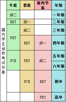 小学英语考试时间节奏规划 第2张 小学英语考试时间节奏规划 第2张