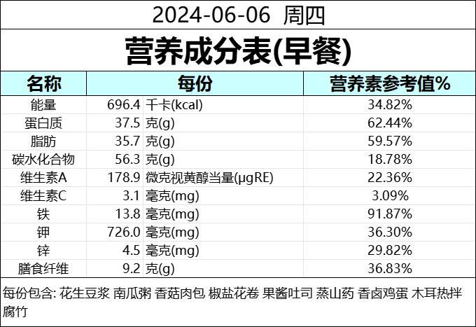 食为天 | 成都天立学校(幼儿园·小学)本周营养食谱(6.2--6.7) 第39张 食为天 | 成都天立学校(幼儿园·小学)本周营养食谱(6.2--6.7) 第39张