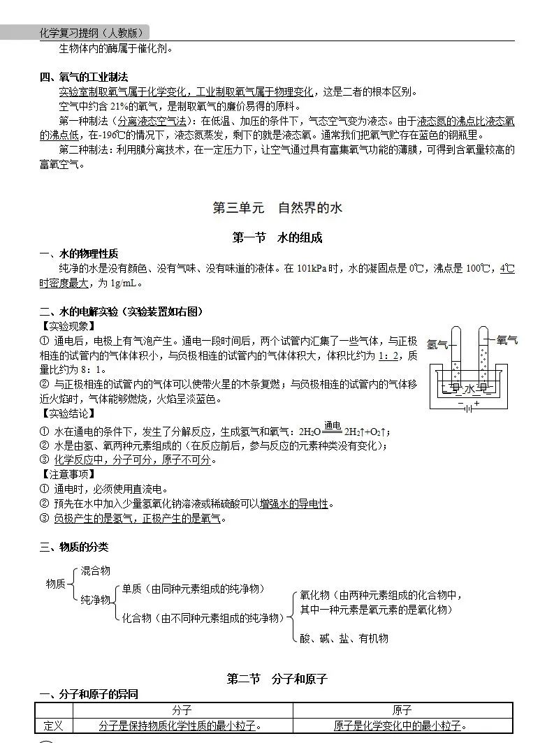 中考化学 | 中考化学各单元详细考点及专题考点梳理,复习必备 第15张