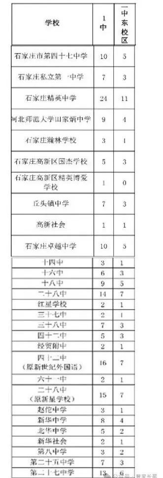 石家庄中考——2024年石家庄一梯队大牛高中介绍之一中系 第6张