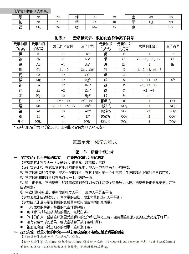 中考化学 | 中考化学各单元详细考点及专题考点梳理,复习必备 第26张