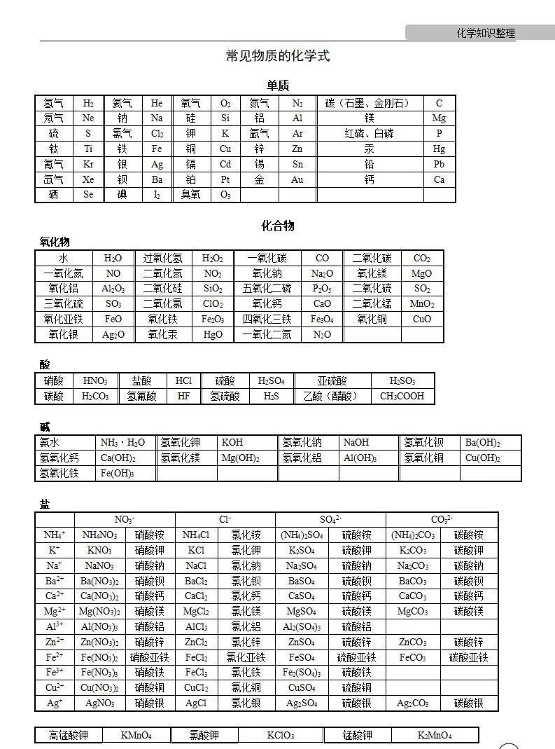 中考化学 | 中考化学各单元详细考点及专题考点梳理,复习必备 第63张