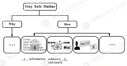 真题作文 | 2023各地中考英语作文及优秀范文汇总 第5张 真题作文 | 2023各地中考英语作文及优秀范文汇总 第5张