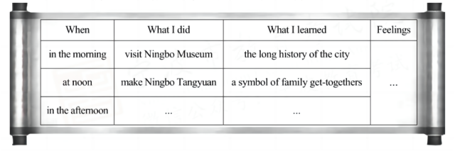 真题作文 | 2023各地中考英语作文及优秀范文汇总 第6张 真题作文 | 2023各地中考英语作文及优秀范文汇总 第6张