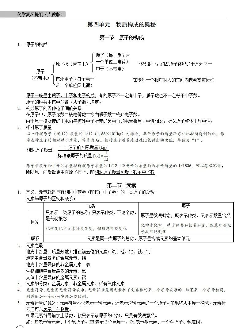 中考化学 | 中考化学各单元详细考点及专题考点梳理,复习必备 第20张