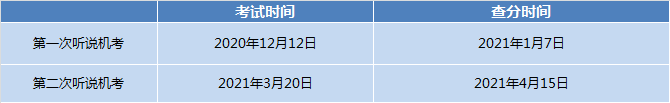 高考英语听说机考来了!考试题型、分值、注意事项……都在这里了! 第4张 高考英语听说机考来了!考试题型、分值、注意事项……都在这里了! 第4张