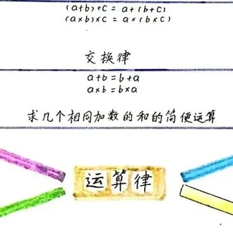 小学数学|北京市小学数学教学设计现场说课展示及答辩活动(四) 第3张