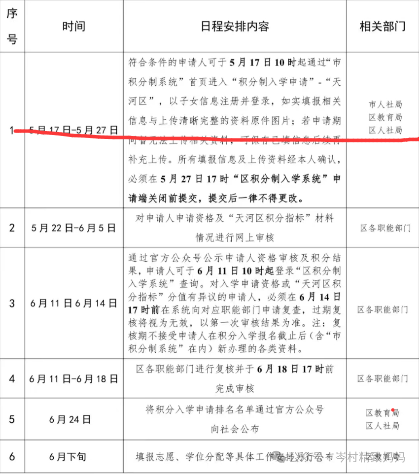 报名了小学后接下来的日程是.... 第3张