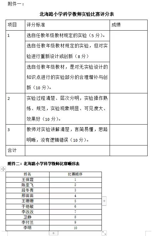 【研修简讯】济源市北海路小学科学学科研修简报(2024第二十四期) 第2张 【研修简讯】济源市北海路小学科学学科研修简报(2024第二十四期) 第2张