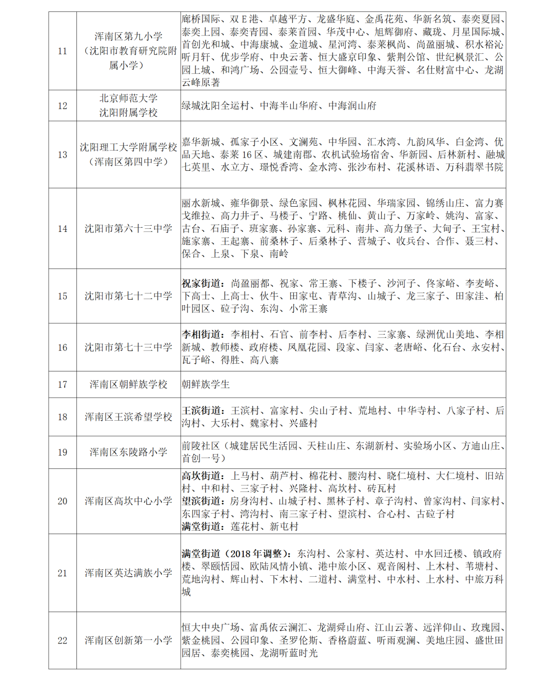 【致·爱】浑南区2024年小学新生普查报名须知及延缓入学申请通道开启通知 第26张 【致·爱】浑南区2024年小学新生普查报名须知及延缓入学申请通道开启通知 第26张