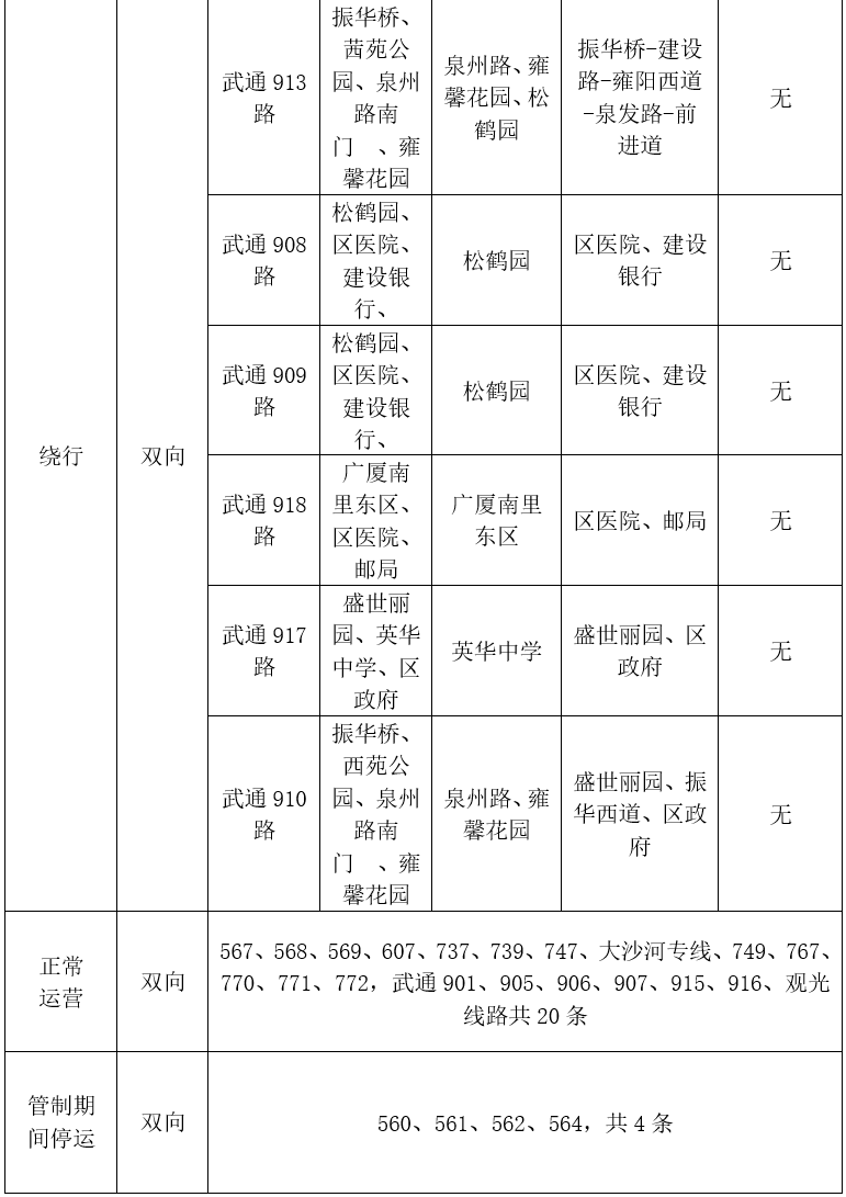 高考期间,武清公交线路调整 第4张 高考期间,武清公交线路调整 第4张