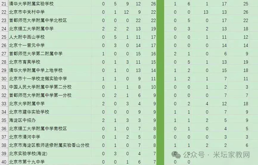 2024年北京海淀中考加分人数统计 第2张