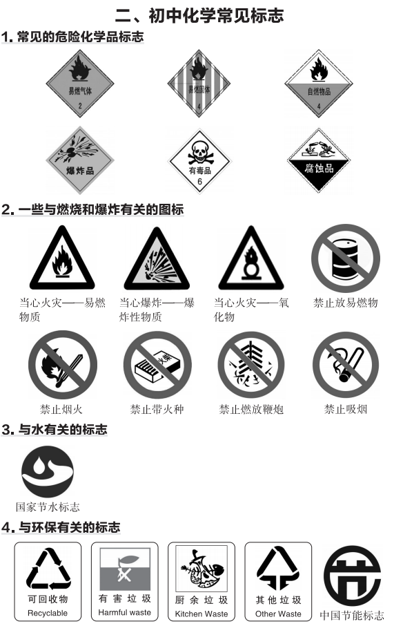 中考常见的一些标志,你应该熟知 第11张