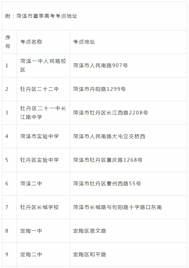 2024年高考考点公布!| 2024高考 第51张