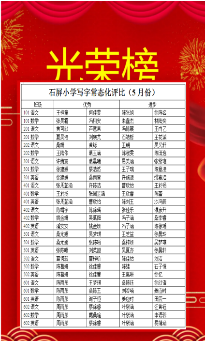 【石屏小学 教学常规】丰利镇石屏小学写字常态化评比(五月份) 第2张
