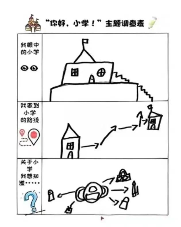 【阳光•小学】大班幼小衔接&探秘小学,快乐衔接—— 沈北新区第三幼儿园锦绣分园 第14张 【阳光•小学】大班幼小衔接&探秘小学,快乐衔接—— 沈北新区第三幼儿园锦绣分园 第14张