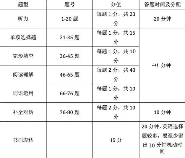 中考各科答题规范!考前看一遍,成绩再涨20分(附赠“偷分技巧”) 第4张 中考各科答题规范!考前看一遍,成绩再涨20分(附赠“偷分技巧”) 第4张