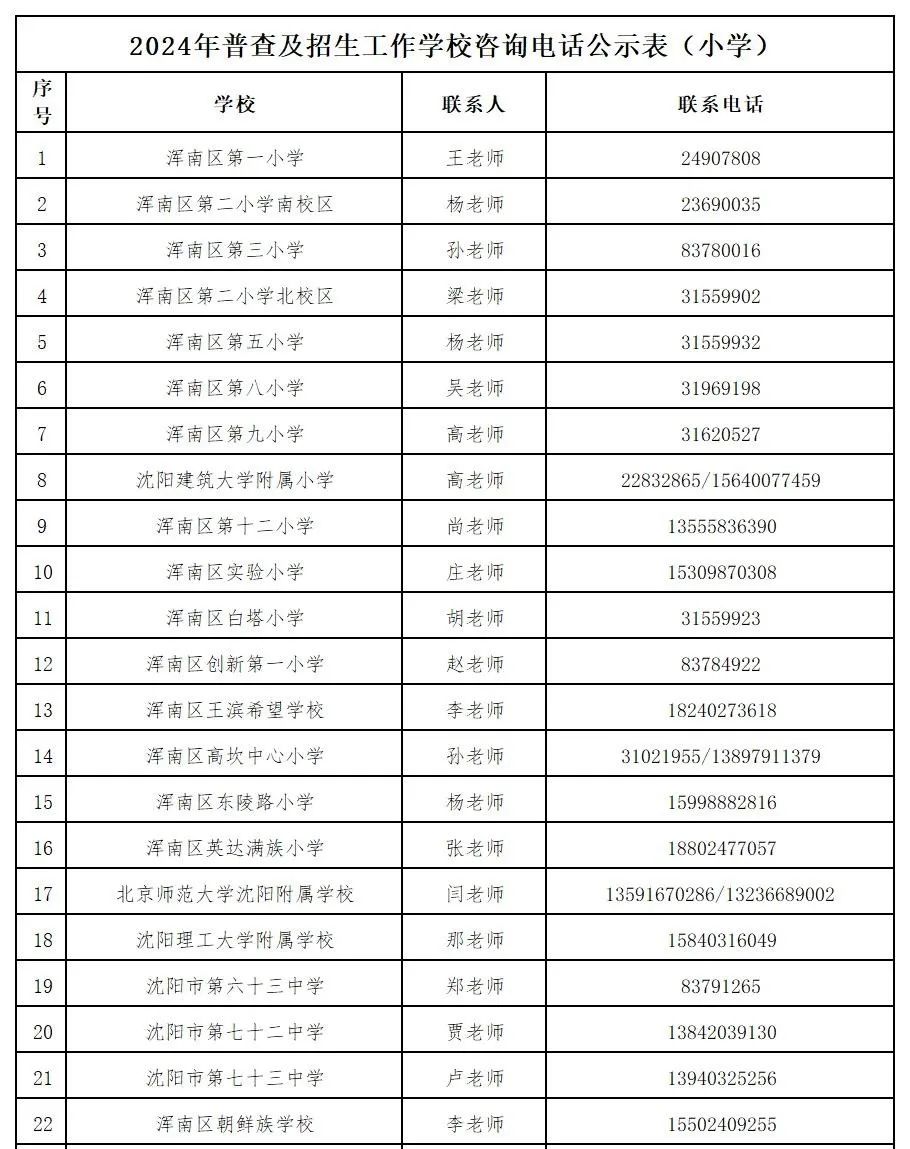 【致·爱】浑南区2024年小学新生普查报名须知及延缓入学申请通道开启通知 第28张 【致·爱】浑南区2024年小学新生普查报名须知及延缓入学申请通道开启通知 第28张