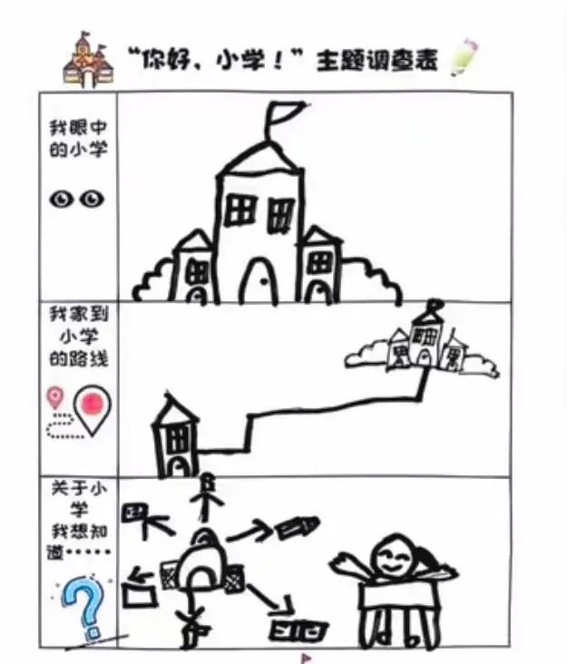 【阳光•小学】大班幼小衔接&探秘小学,快乐衔接—— 沈北新区第三幼儿园锦绣分园 第12张 【阳光•小学】大班幼小衔接&探秘小学,快乐衔接—— 沈北新区第三幼儿园锦绣分园 第12张