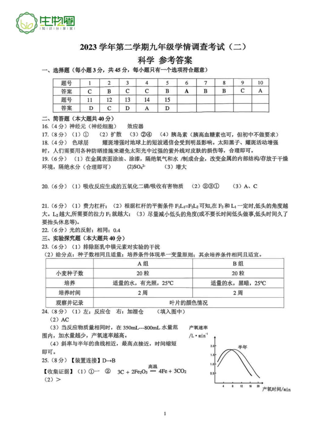 中考二模 | 杭州上城区科学试题及答案 第11张 中考二模 | 杭州上城区科学试题及答案 第11张