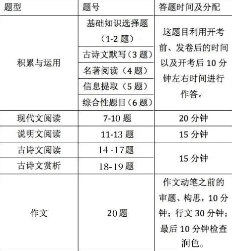 中考各科答题规范!考前看一遍,成绩再涨20分(附赠“偷分技巧”) 第2张 中考各科答题规范!考前看一遍,成绩再涨20分(附赠“偷分技巧”) 第2张