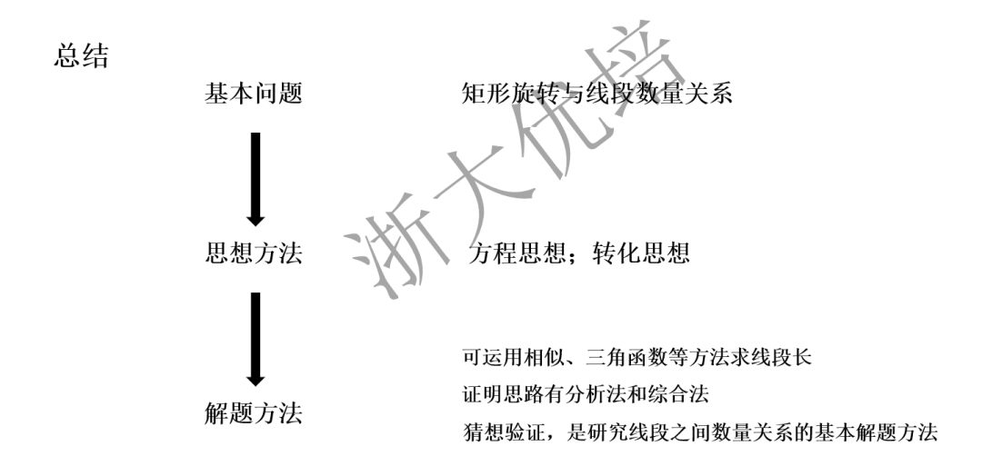 【中考公益】第15讲 翁炯桦:2021嘉兴中考第24题(文末附课程文件提取) 第34张