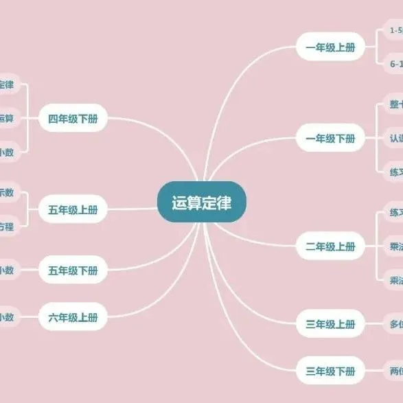小学数学|北京市小学数学教学设计现场说课展示及答辩活动(四) 第2张