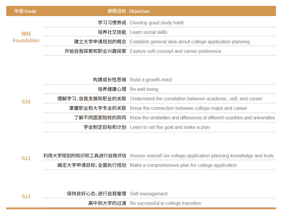 中考后转轨国际高中 | 上海诺美开放日报名中 第23张 中考后转轨国际高中 | 上海诺美开放日报名中 第23张