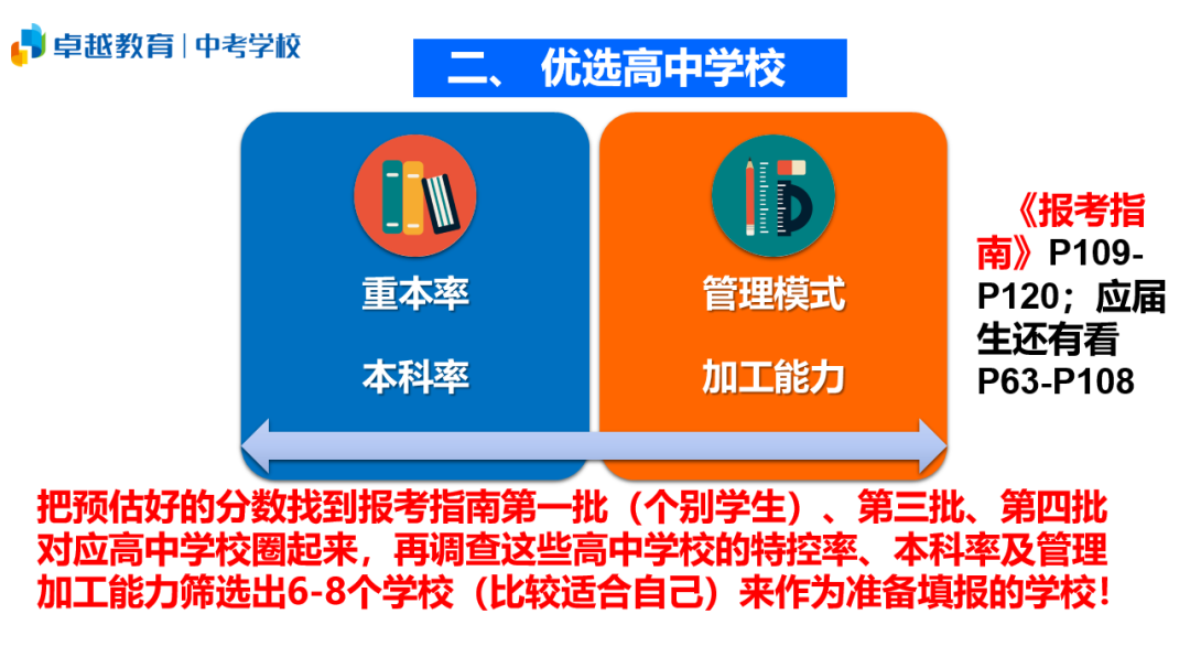 卓越海珠校区中考志愿填报家长会---合理填报、科学备考、圆梦高中 第4张