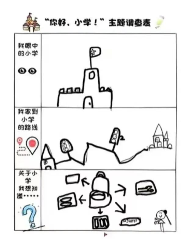 【阳光•小学】大班幼小衔接&探秘小学,快乐衔接—— 沈北新区第三幼儿园锦绣分园 第15张 【阳光•小学】大班幼小衔接&探秘小学,快乐衔接—— 沈北新区第三幼儿园锦绣分园 第15张