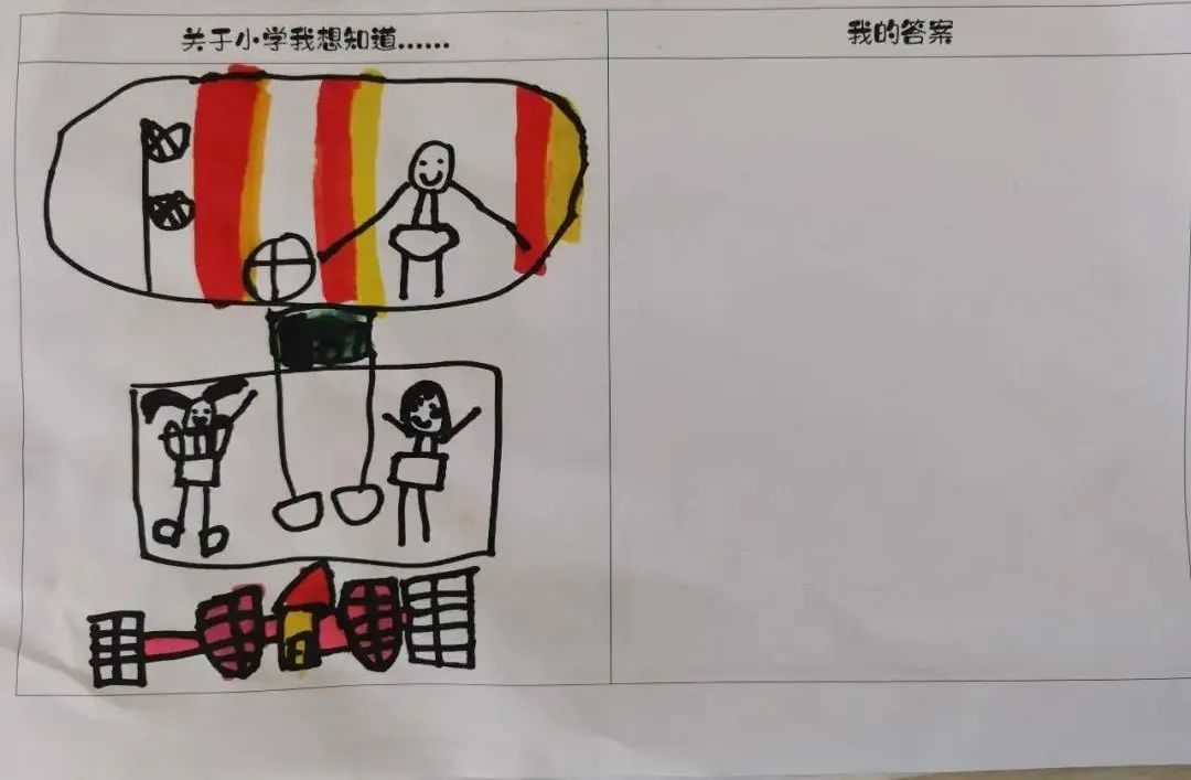 【幼小衔接】走进小学,体验成长——无为市南惠幼儿园教育集团本部大班组参观小学活动 第26张 【幼小衔接】走进小学,体验成长——无为市南惠幼儿园教育集团本部大班组参观小学活动 第26张