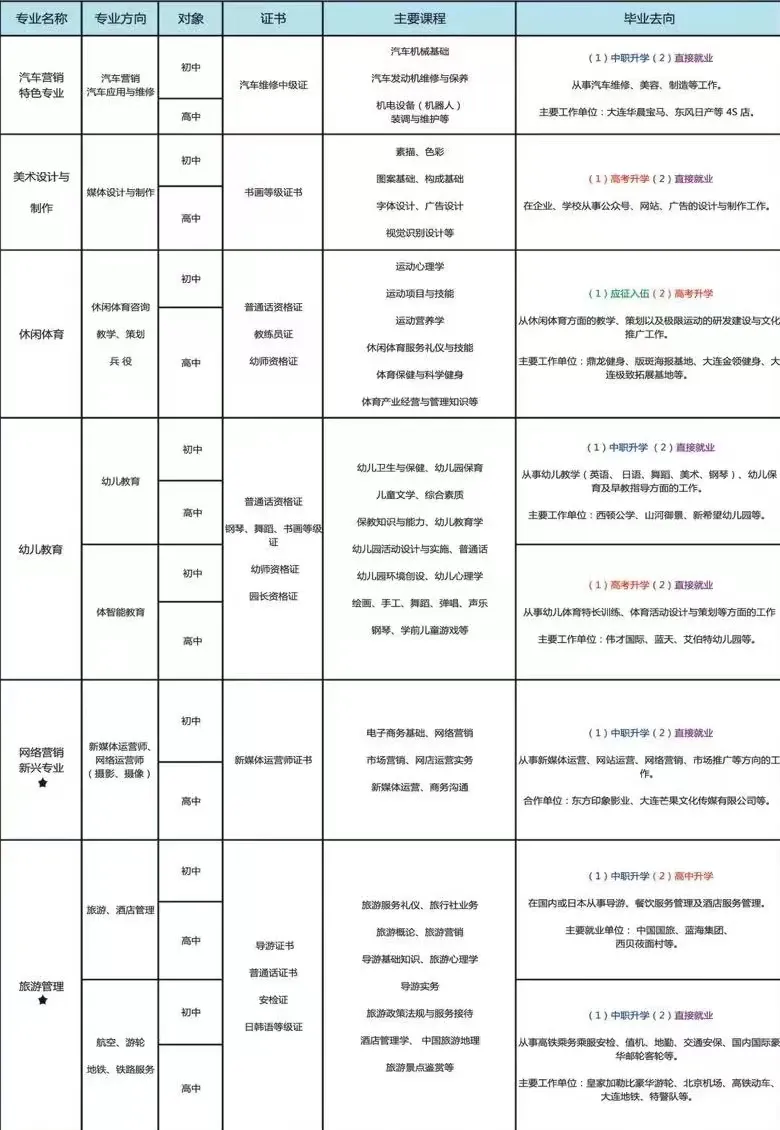 大连金石技工学校2024年中考志愿填报指南 第28张