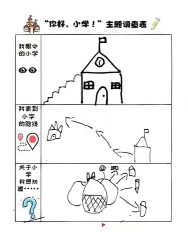 【阳光•小学】大班幼小衔接&探秘小学,快乐衔接—— 沈北新区第三幼儿园锦绣分园 第13张 【阳光•小学】大班幼小衔接&探秘小学,快乐衔接—— 沈北新区第三幼儿园锦绣分园 第13张