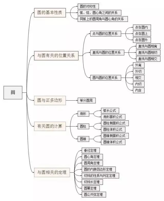 小学数学学得好,背后的原因,你注意到了吗? 第12张