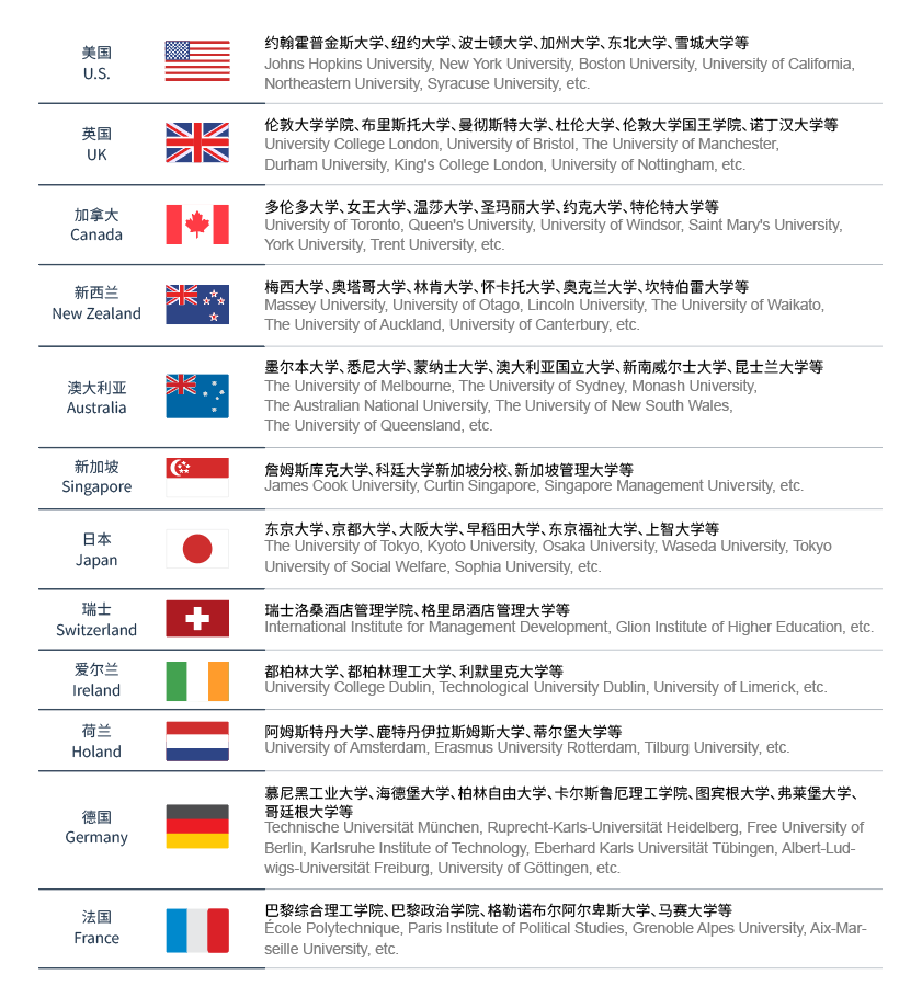中考后转轨国际高中 | 上海诺美开放日报名中 第25张 中考后转轨国际高中 | 上海诺美开放日报名中 第25张