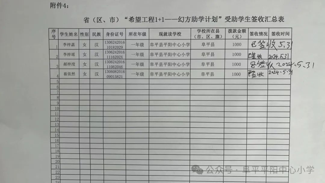 平阳中心小学举行“希望工程1+1——幻方助学计划”助学金集中发放仪式 第1张
