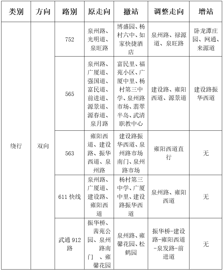 高考期间,武清公交线路调整 第3张 高考期间,武清公交线路调整 第3张