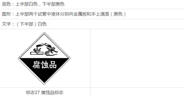 中考常见的一些标志,你应该熟知 第10张