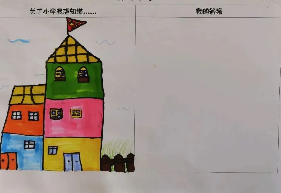 【幼小衔接】走进小学,体验成长——无为市南惠幼儿园教育集团本部大班组参观小学活动 第28张 【幼小衔接】走进小学,体验成长——无为市南惠幼儿园教育集团本部大班组参观小学活动 第28张