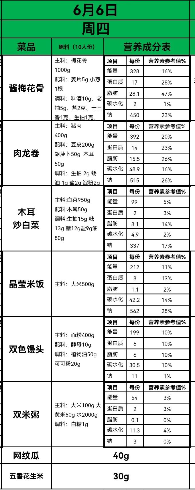 【办人民满意的教育·第345期】永乐路小学每周菜谱公示(6.3—6.7) 第6张