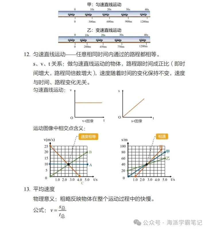上海中考倒计时13天 | 这些理化必背知识点你都掌握了么? 第7张