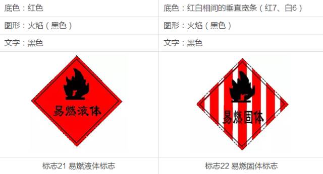 中考常见的一些标志,你应该熟知 第6张