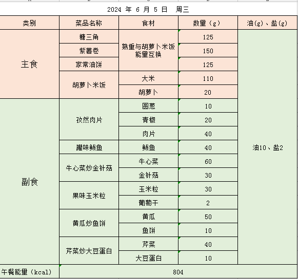 金源小学营养食谱(2024年6月3日——6月7日) 第28张